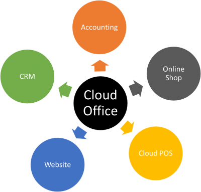 cloud office
